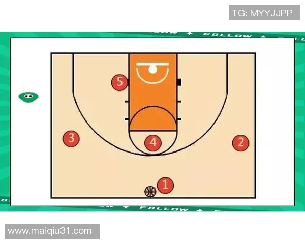 深入剖析西安篮球队包夹战术的细节与应用技巧