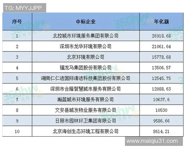 体育实时数据西安网球队荣登全国网球耐力排行榜第七名展现强劲实力 体育实时数据西安网球队荣登全国网球耐力排行榜第七名展现强劲实力